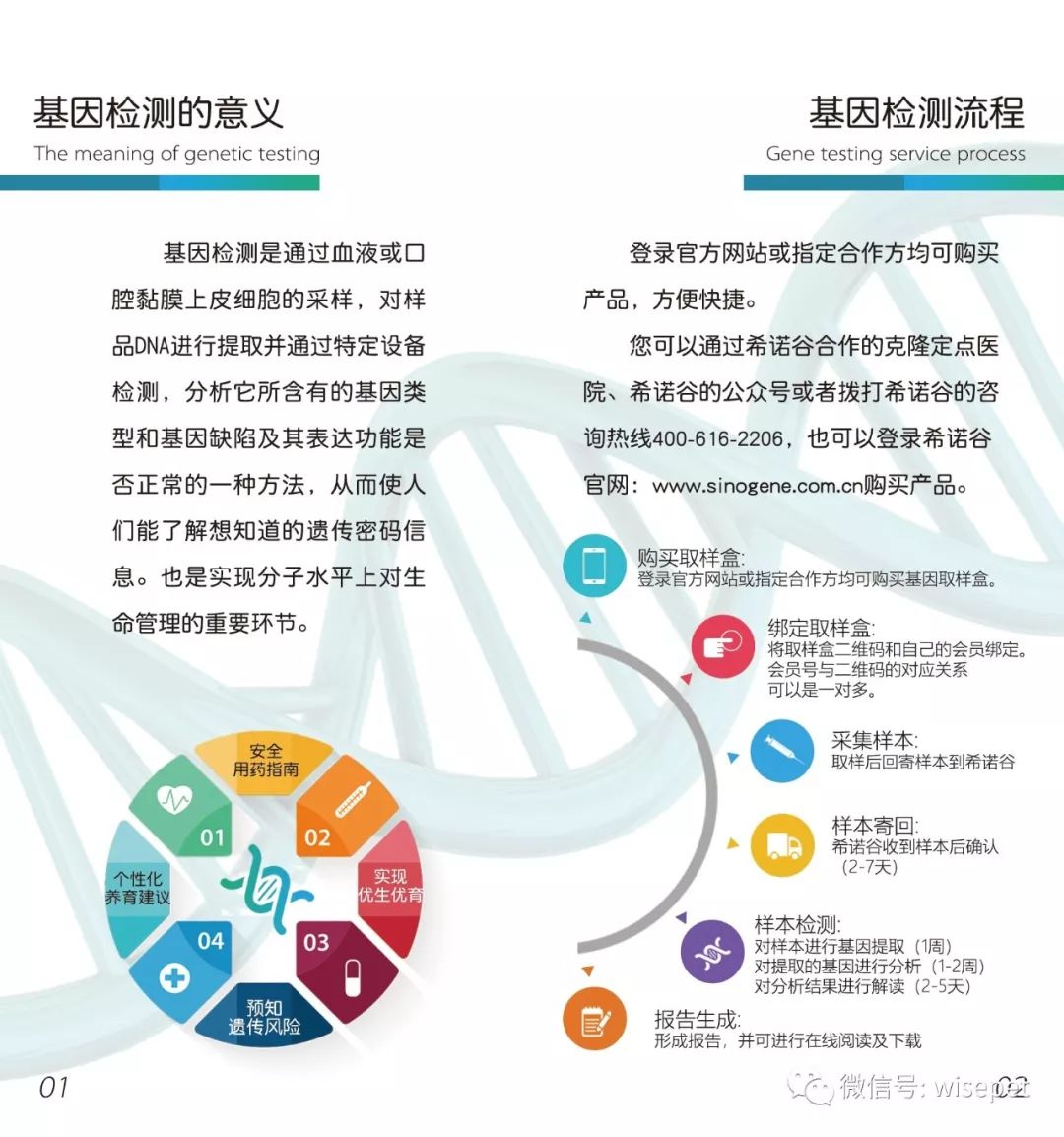 为什么要进行基因检测？——基因检测的意义与应用