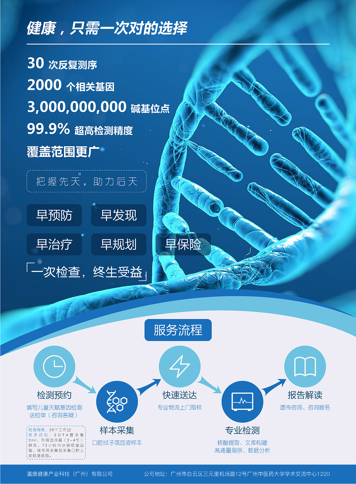 探索生命密码 基因检测引领健康未来