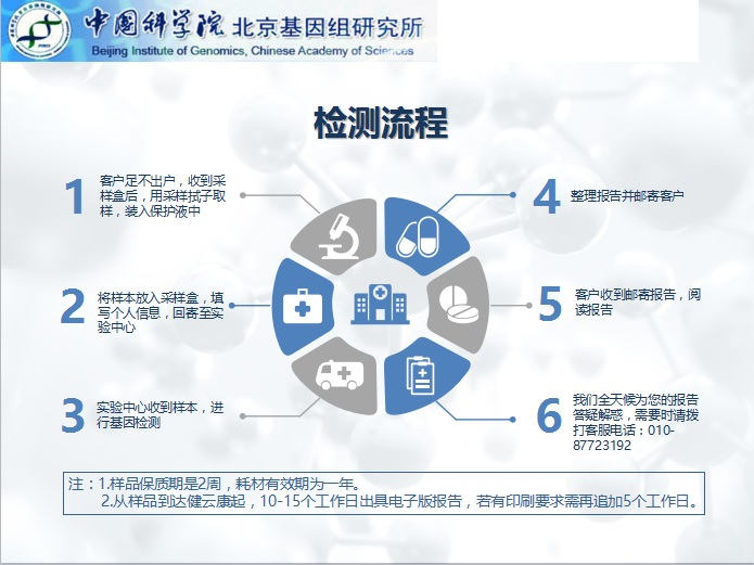 月子餐的全新突破 融合中科院营养代谢基因检测，私人订制触手可及