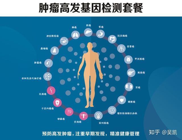 为什么要做基因检测？这是我听过最好的答案！