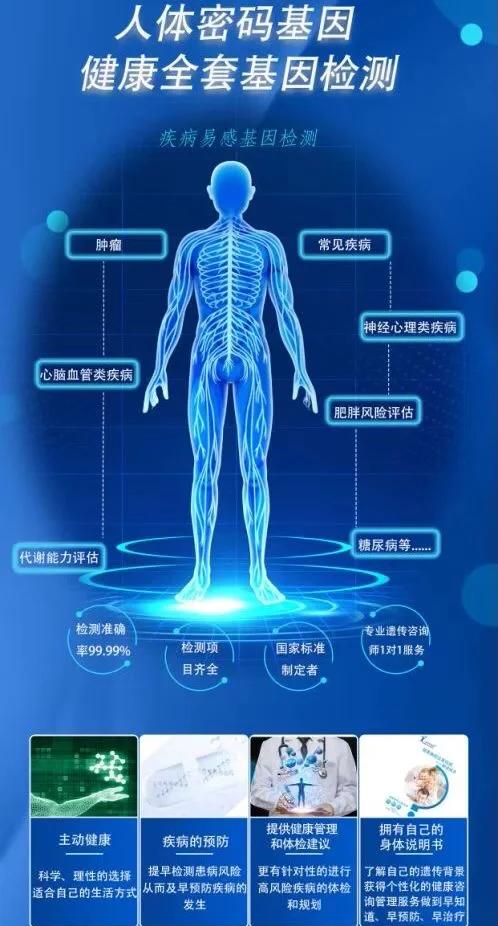基因检测 预防癌症的钥匙