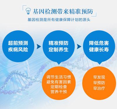 基因检测与P53心脑健康 解码你的生命密码