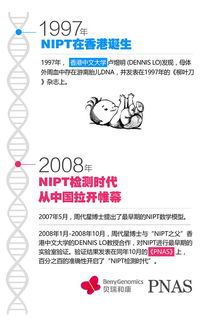图说 走在世界前列的中国基因检测技术——让基因“开口说话”的时代
