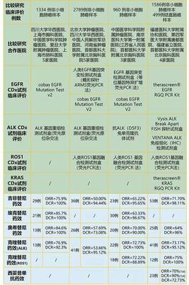 重磅 | 中国首个PD-L1检测试剂盒获批上市!